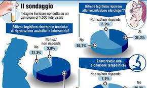 fecondazione_assistita