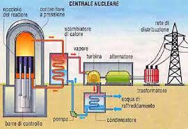 nucleare_centrale