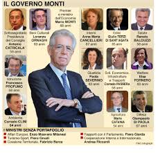 governo Monti