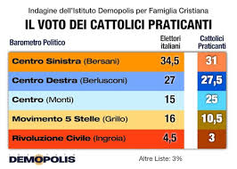 voto_cattolico